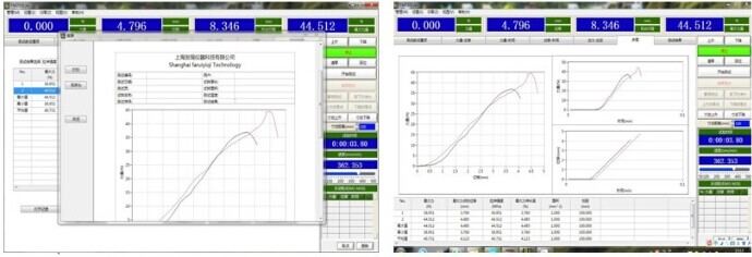 拉力試驗機曲線
